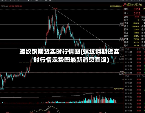 螺纹钢期货实时行情图(螺纹钢期货实时行情走势图最新消息查询)