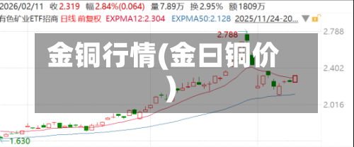 金铜行情(金曰铜价)