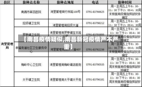【南昌疫情疑似,南昌新冠疫情严不严重】-第3张图片