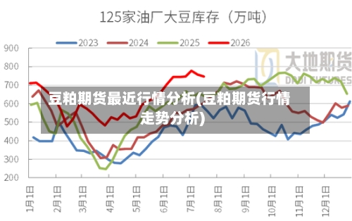豆粕期货最近行情分析(豆粕期货行情走势分析)-第3张图片