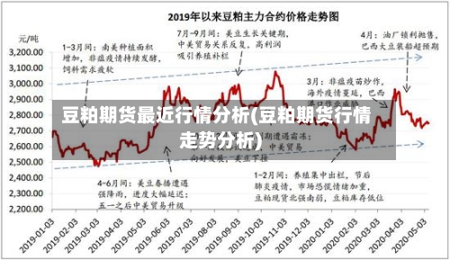 豆粕期货最近行情分析(豆粕期货行情走势分析)