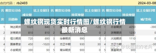 螺纹钢现货实时行情图/螺纹钢行情最新消息