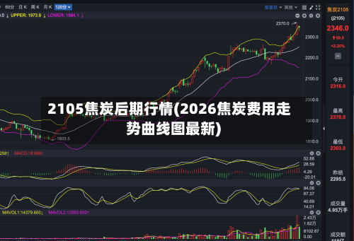 2105焦炭后期行情(2026焦炭费用走势曲线图最新)