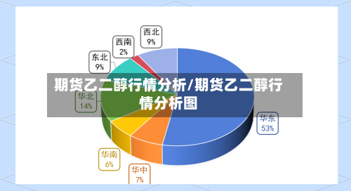 期货乙二醇行情分析/期货乙二醇行情分析图