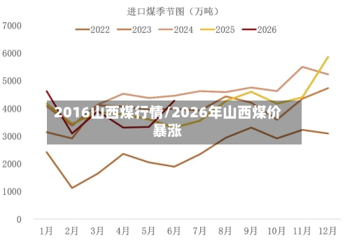 2016山西煤行情/2026年山西煤价暴涨