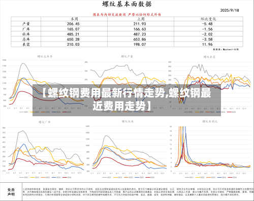 【螺纹钢费用最新行情走势,螺纹钢最近费用走势】-第2张图片