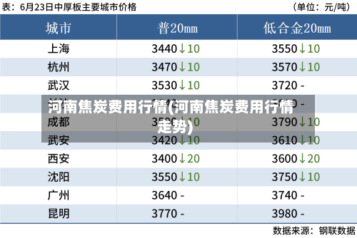 河南焦炭费用行情(河南焦炭费用行情走势)