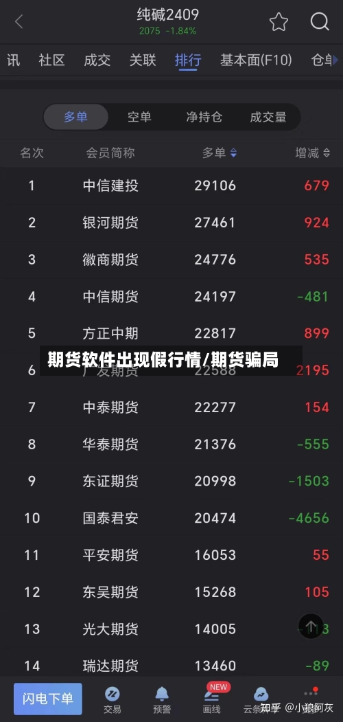 期货软件出现假行情/期货骗局-第2张图片