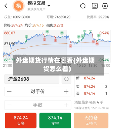 外盘期货行情在哪看(外盘期货怎么看)-第2张图片