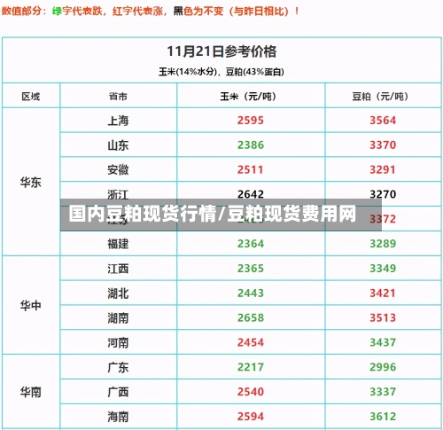 国内豆粕现货行情/豆粕现货费用网-第2张图片