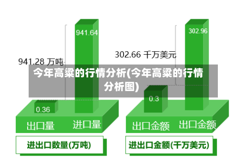 今年高粱的行情分析(今年高粱的行情分析图)