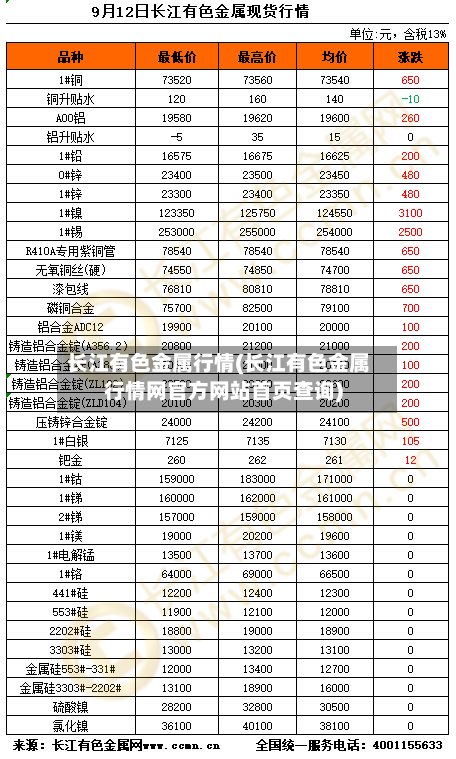 长江有色金属行情(长江有色金属行情网官方网站首页查询)-第3张图片