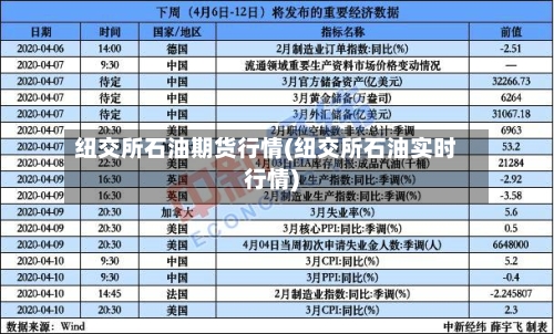 纽交所石油期货行情(纽交所石油实时行情)
