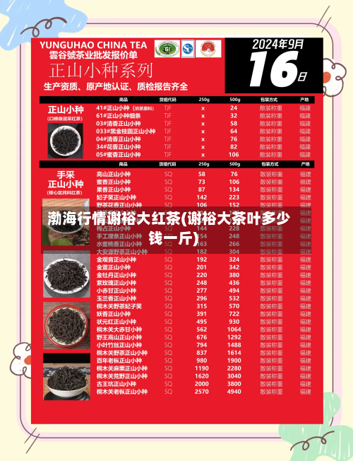 渤海行情谢裕大红茶(谢裕大茶叶多少钱一斤)-第2张图片