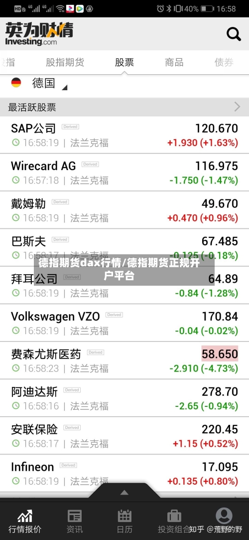 德指期货dax行情/德指期货正规开户平台