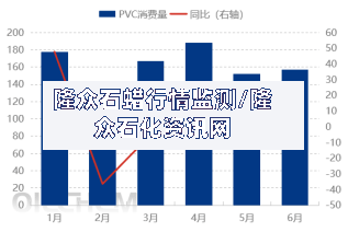 隆众石蜡行情监测/隆众石化资讯网