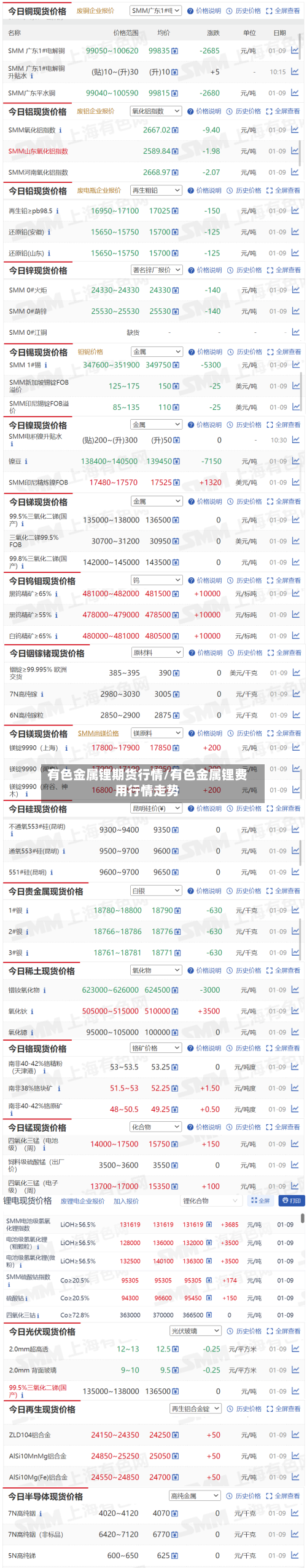 有色金属锂期货行情/有色金属锂费用行情走势-第3张图片