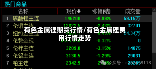 有色金属锂期货行情/有色金属锂费用行情走势