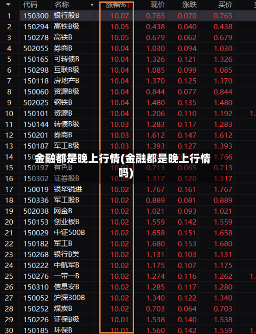 金融都是晚上行情(金融都是晚上行情吗)