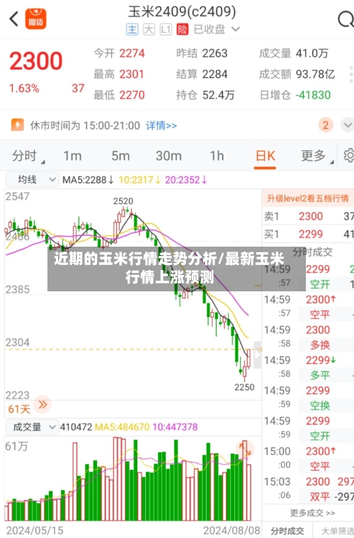 近期的玉米行情走势分析/最新玉米行情上涨预测-第3张图片