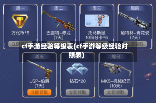 cf手游经验等级表(cf手游等级经验对照表)