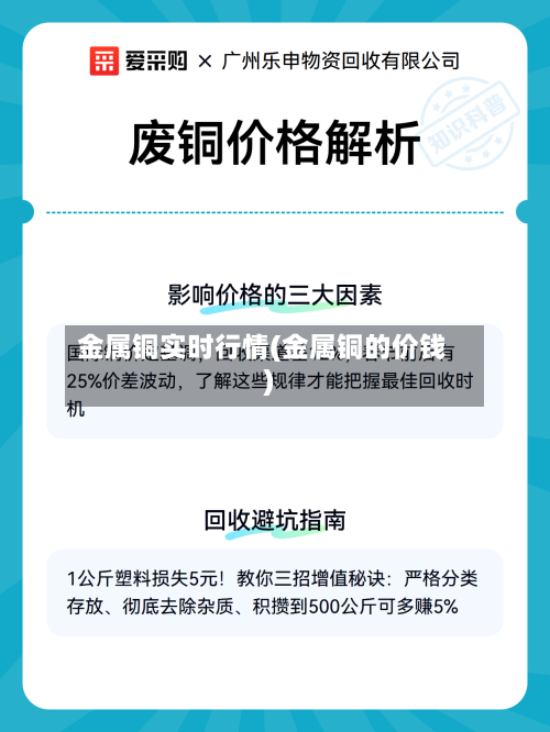 金属铜实时行情(金属铜的价钱)
