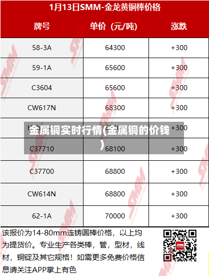 金属铜实时行情(金属铜的价钱)-第2张图片