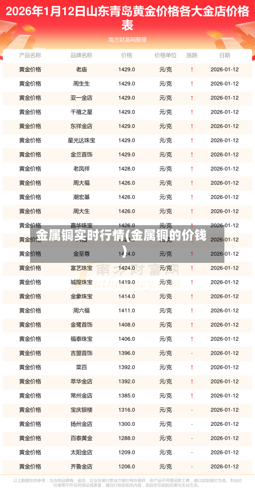 金属铜实时行情(金属铜的价钱)-第3张图片