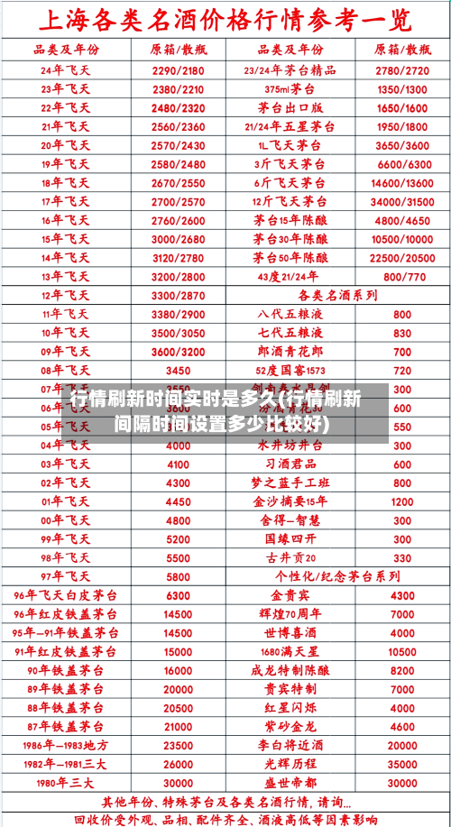 行情刷新时间实时是多久(行情刷新间隔时间设置多少比较好)-第2张图片