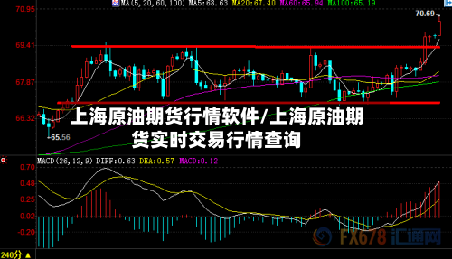 上海原油期货行情软件/上海原油期货实时交易行情查询