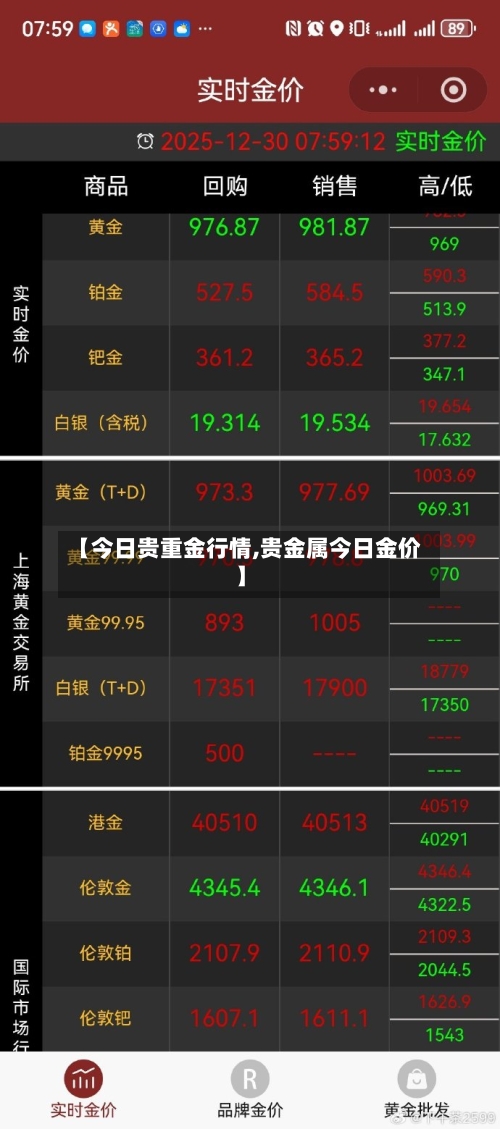 【今日贵重金行情,贵金属今日金价】-第2张图片