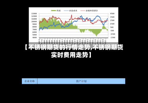 【不锈钢期货的行情走势,不锈钢期货实时费用走势】
