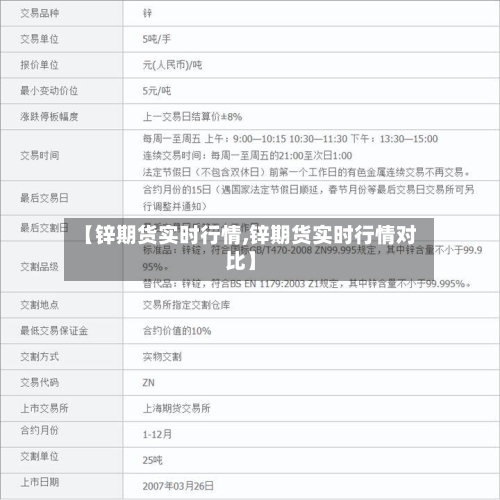 【锌期货实时行情,锌期货实时行情对比】