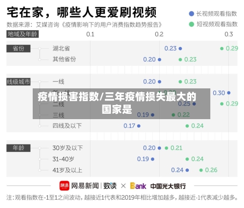 疫情损害指数/三年疫情损失最大的国家是-第2张图片