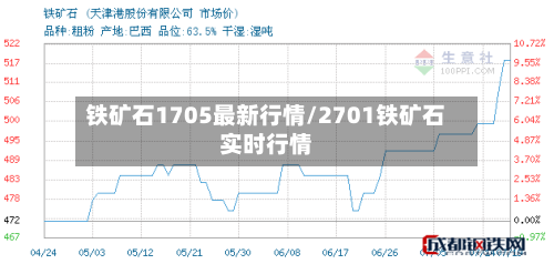 铁矿石1705最新行情/2701铁矿石实时行情-第3张图片