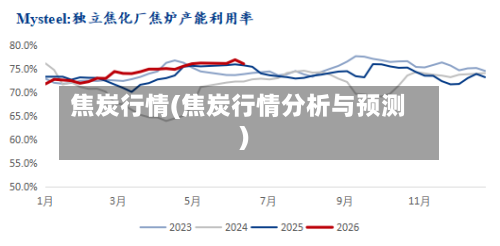 焦炭行情(焦炭行情分析与预测)