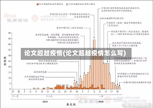 论文超越疫情(论文超越疫情怎么写)