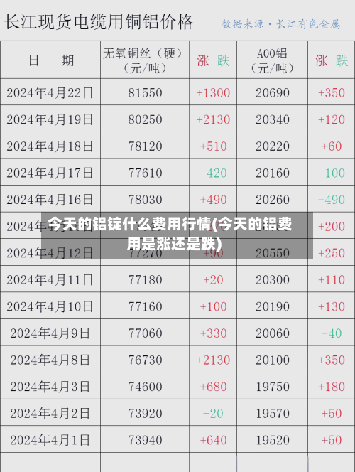今天的铝锭什么费用行情(今天的铝费用是涨还是跌)-第2张图片