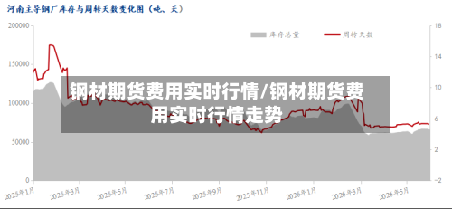钢材期货费用实时行情/钢材期货费用实时行情走势-第2张图片