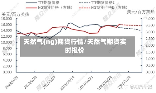 天然气(ng)期货行情/天然气期货实时报价