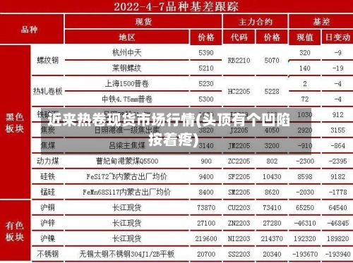 近来热卷现货市场行情(头顶有个凹陷按着疼)-第2张图片