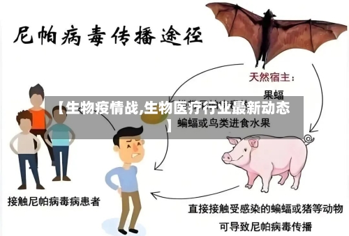 【生物疫情战,生物医疗行业最新动态】-第2张图片