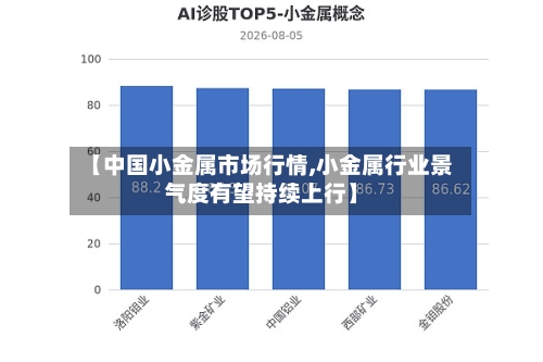 【中国小金属市场行情,小金属行业景气度有望持续上行】