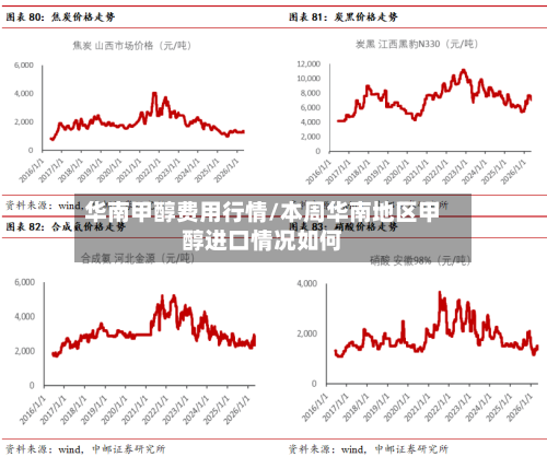 华南甲醇费用行情/本周华南地区甲醇进口情况如何