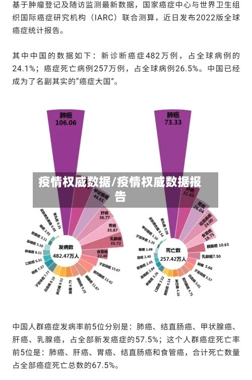 疫情权威数据/疫情权威数据报告