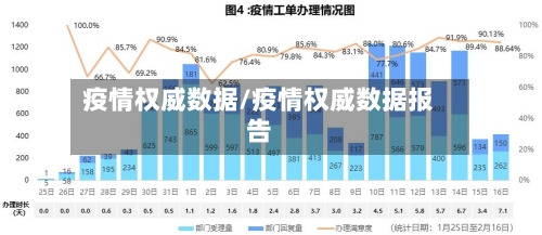 疫情权威数据/疫情权威数据报告-第2张图片