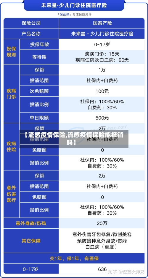 【流感疫情保险,流感疫情保险能报销吗】-第3张图片