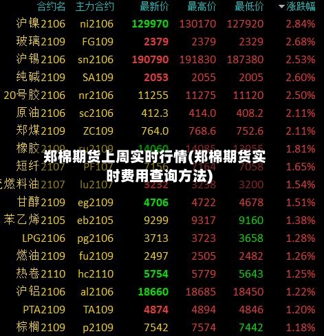 郑棉期货上周实时行情(郑棉期货实时费用查询方法)-第3张图片