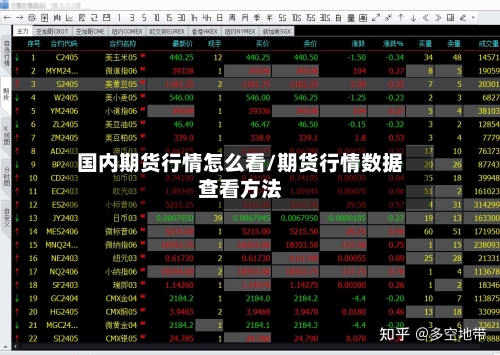 国内期货行情怎么看/期货行情数据查看方法