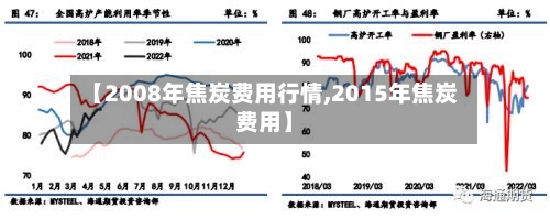 【2008年焦炭费用行情,2015年焦炭费用】-第3张图片